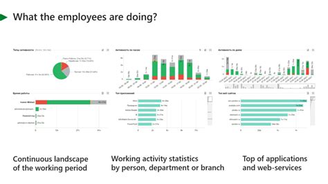 info watch|infowatch activity monitor.